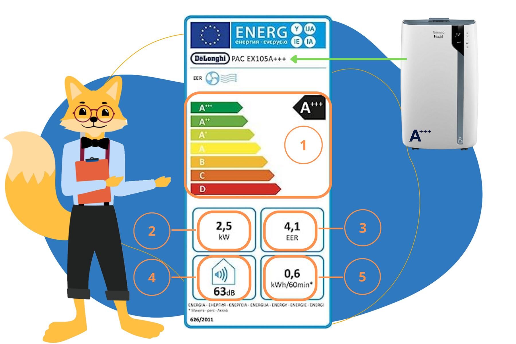 Der Smart-Home-Fox-Experte zeigt eine De’Longhi Klimaanlage mit einer Energieeffizienzklasse von A+++